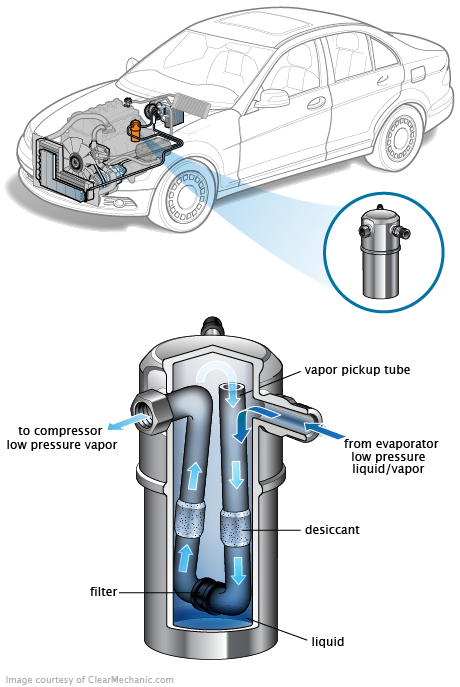 See P02C9 repair manual